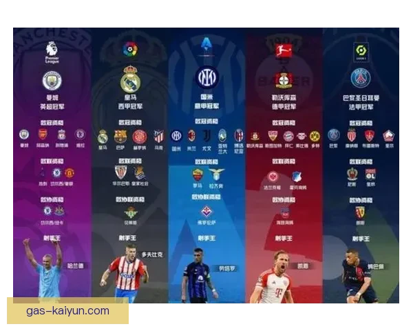 五大联赛前瞻：新赛季格局初现，争冠与保级走势清晰